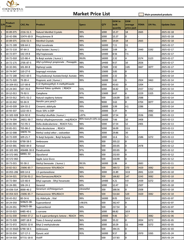 Odowell-Barket-Price-List-2024.11.02-2025.220