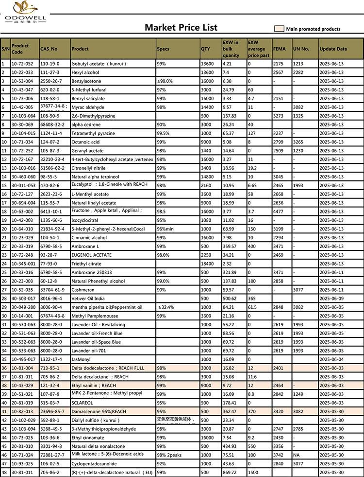 Odowell-Barket-Price-List-2025.4.29-2025