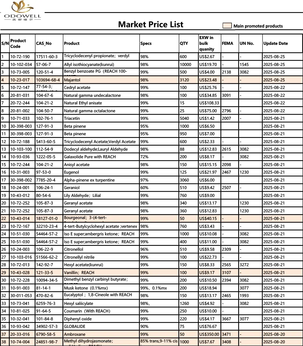 ODOWELL-нарық бағалары-2025.7.26-26.25.08.26