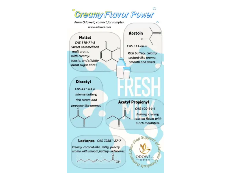 Табиғи тағамдық қоспалардың қандай түрлері бар?