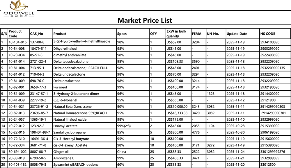 ODOWELL-нарық бағалары-2025.10.25-2025.11.25