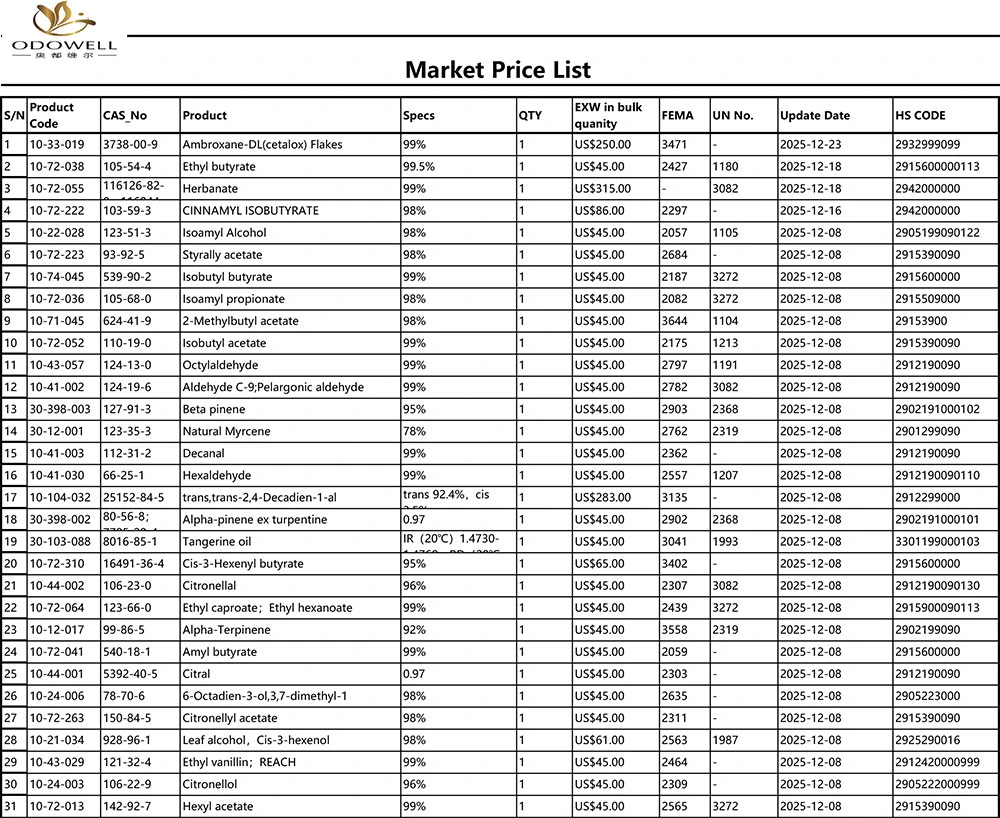 Odowell-Market PriceList-2025.11.26-2025.12.26