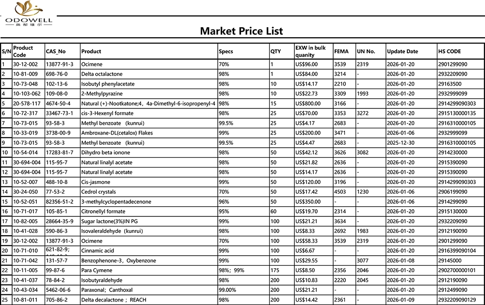 Odowell-Market PriceList-2025.12.27-2026.1.22