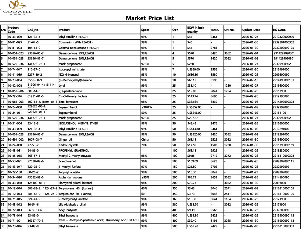 Odowell-Market PriceList-2026.1.23 - 2026.2.28