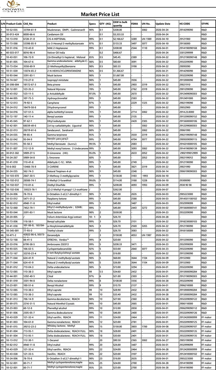 Odowell-Market PriceList-2026.4.1-2026.4.29