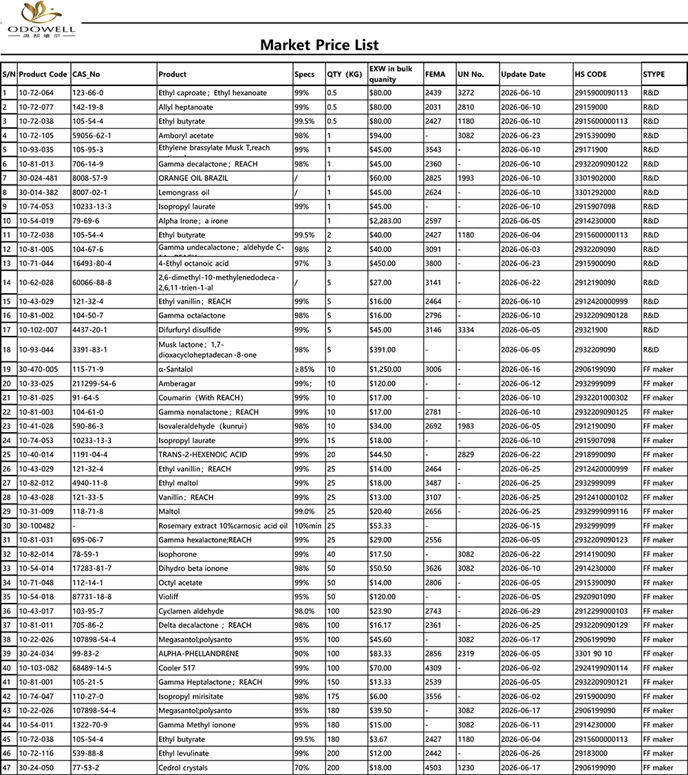 Odowell-Market PriceList-2026.5.30-2026.6.30