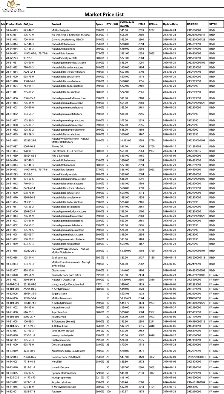 Odowell-Market PriceList-2026.7.1-2026.7.29