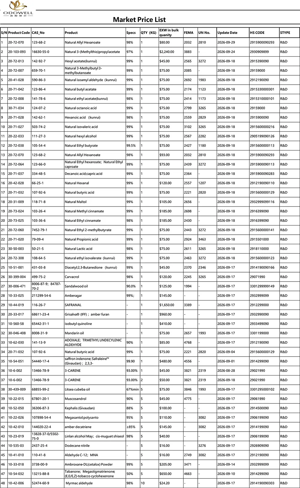Odowell-Market PriceList-2026.8.28-2026.9.29